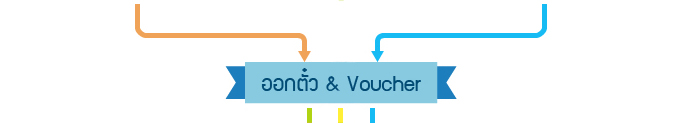 วิธีการรับตั๋วโดยสาร และ Voucher